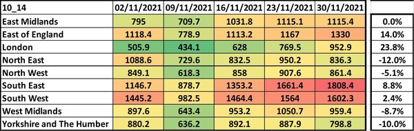 Data, Stats and Daily Numbers started 5 December 2021