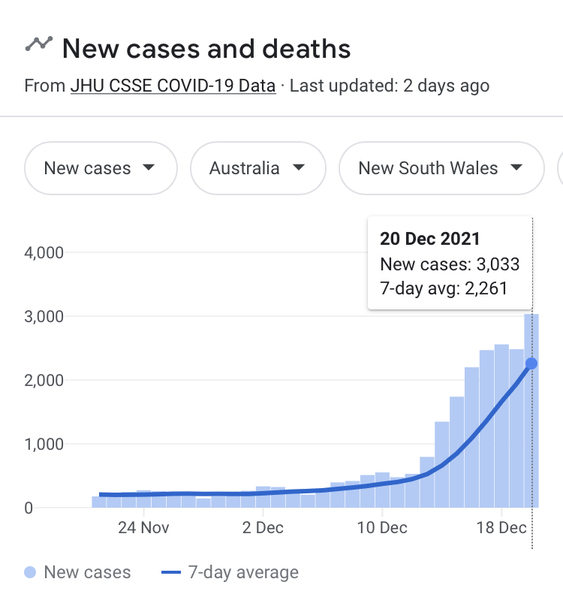Govt plans re unvaccinated feels like a change is afoot