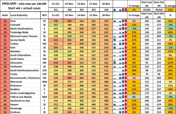Data, Stats, Daily Numbers started 14th November 2021