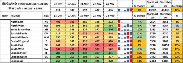 Data, Stats, Daily Numbers started 14th November 2021
