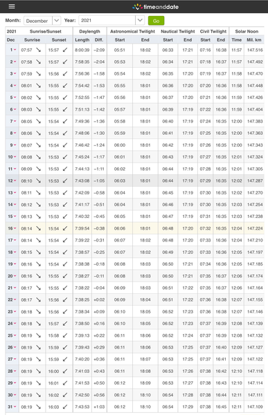 Swagger Inn 170. Autumn is here with a vengeance.  I think we'll just hide under the duvet --with HBFs-- until Spring.