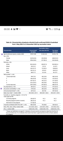Covid: Liverpool's intensive care wards full of young unvaccinated patients