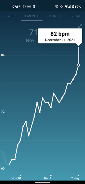 Tracking your cycle and possible BFP using RHR - part 6