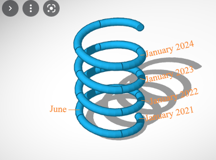 To ask how you view the months of the year in your head?