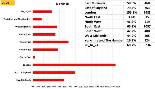 Data, Stats and Daily Numbers started 5 December 2021