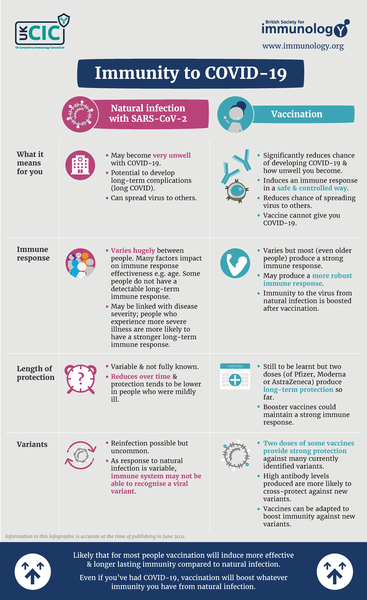 Do unvaccinated people not see they are part of the problem?