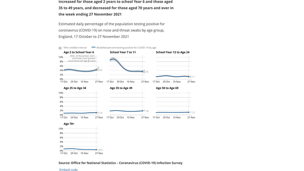 Data, Stats, Daily Numbers started 14th November 2021