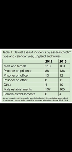 Is it only white middle class women who are GC?