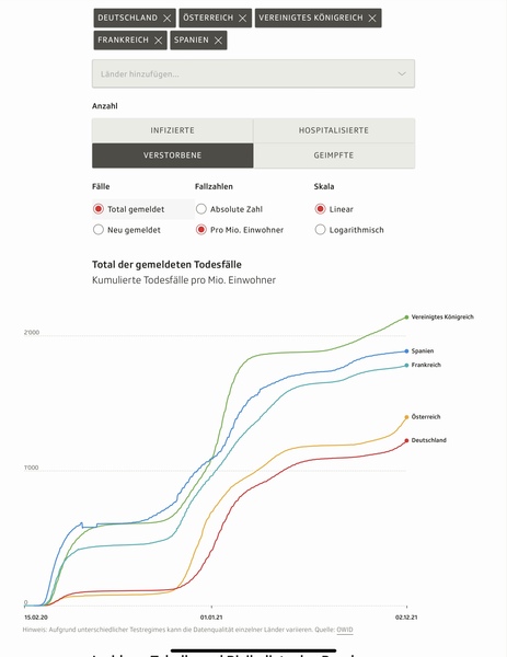 What does everyone think about the banning of the unvaxxed in Germany?