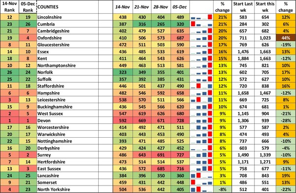 Data, Stats and Daily Numbers started 5 December 2021
