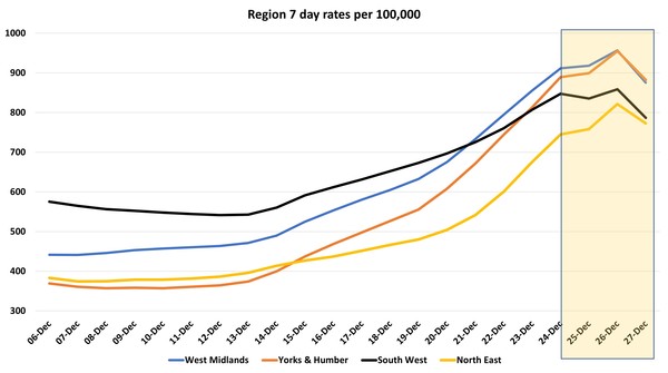 Data, Stats and Daily Numbers started 17th December