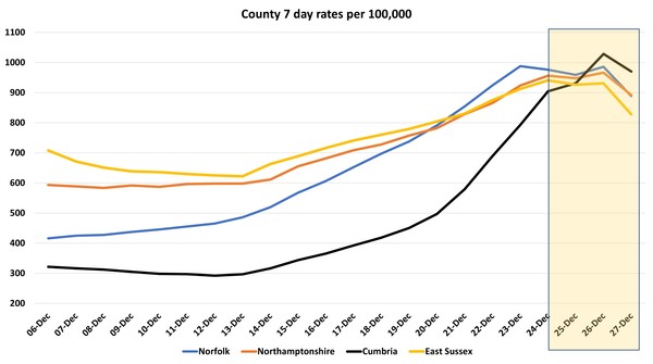Data, Stats and Daily Numbers started 17th December