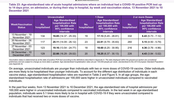 Is it only unvaccinated people in hospital?