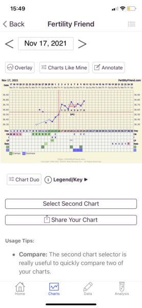 Chart help!