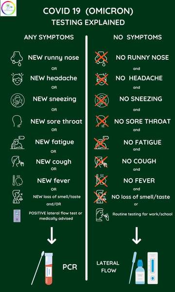 I have cold symptoms but no temperature or cough, lft negative should I pcr?