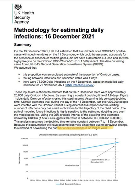 To think the Gov’t are ‘letting it rip’