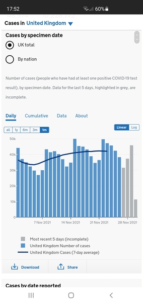 Data, Stats, Daily Numbers started 14th November 2021