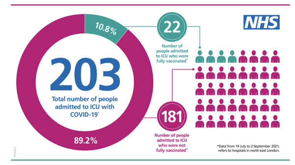 Why do people keep saying the unvaccinated are what’s keeping the pandemic going?