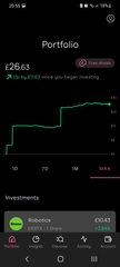 How can I buy a small amount of shares?