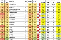 Data, Stats and Daily Numbers started 5 December 2021
