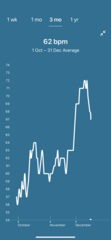 Fitbit predicts!