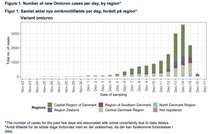 Data, Stats and Daily Numbers started 17th December