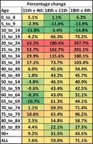 Data, Stats and Daily Numbers started 17th December