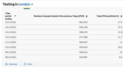 Data, Stats and Daily Numbers started 17th December