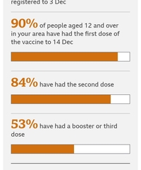 One in three Londoners unvaxxed?