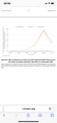 Do unvaccinated people not see they are part of the problem?