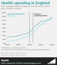 So English hospital beds have halved since 1997....