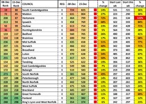 Data, Stats and Daily Numbers started 5 December 2021