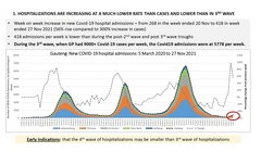 Data, Stats, Daily Numbers started 14th November 2021