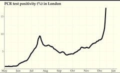 Data, Stats and Daily Numbers started 17th December