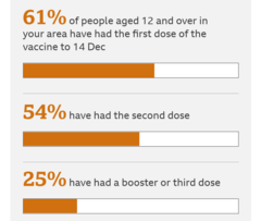 One in three Londoners unvaxxed?