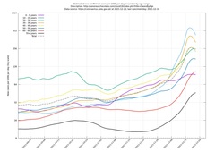 Data, Stats and Daily Numbers started 17th December