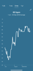 Fitbit predicts!