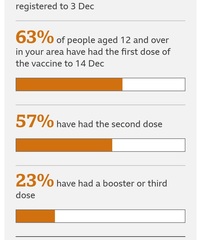 One in three Londoners unvaxxed?