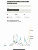 What does everyone think about the banning of the unvaxxed in Germany?