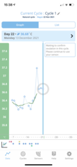 Ovulation date