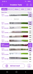 Can ovulation change every month by over a week??