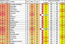 Data, Stats and Daily Numbers started 5 December 2021