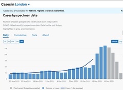 Data, Stats and Daily Numbers started 17th December