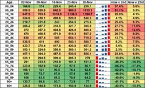 Data, Stats and Daily Numbers started 5 December 2021