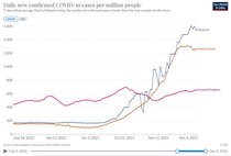 Omicron New Variant Thread 2 *title edited by MNHQ at OP's request*