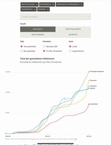 What does everyone think about the banning of the unvaxxed in Germany?