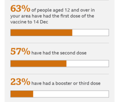 One in three Londoners unvaxxed?