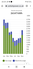 My monthly energy bill is to go from £154 to £303+. W.T.F!