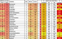 Data, Stats and Daily Numbers started 5 December 2021