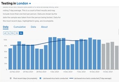 Data, Stats and Daily Numbers started 17th December